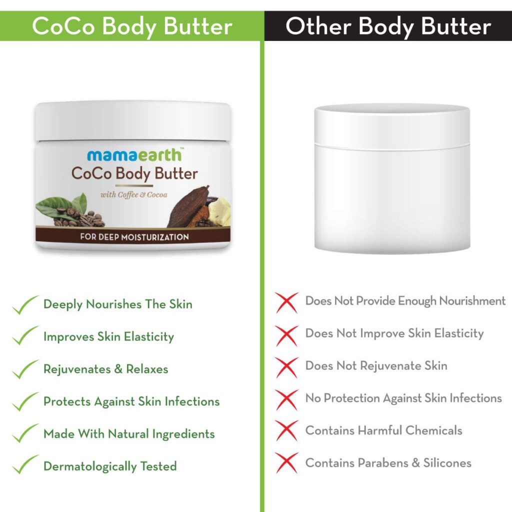 Mamaearth CoCo Body Cream Butter For Dry Skin, For Winters better than body lotion, with Coffee & Cocoa for Deep Moisturization- 200g3
